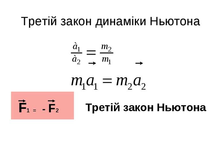 Третій закон динаміки Ньютона F1 = - F2 Третій закон Ньютона
