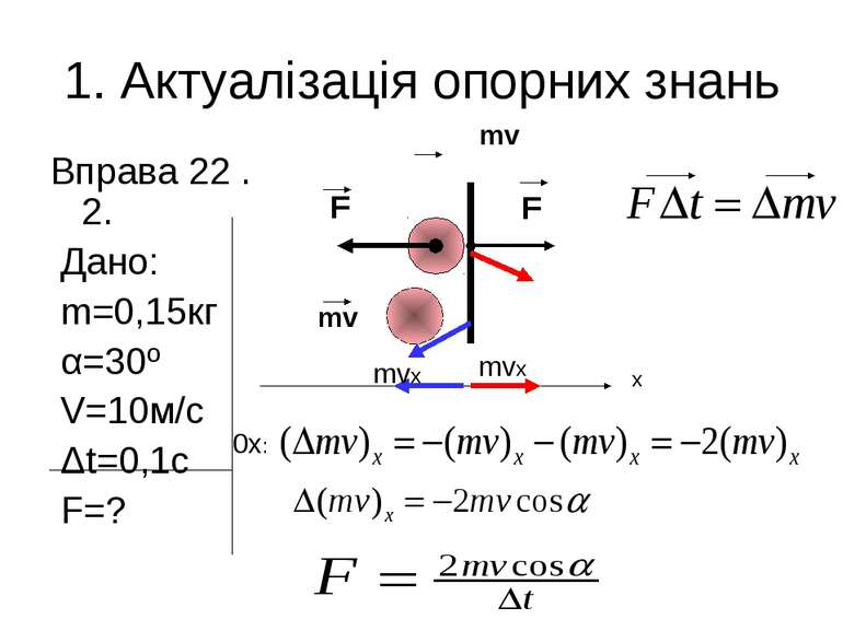 1. Актуалізація опорних знань Вправа 22 .2. Дано: m=0,15кг α=30º V=10м/с Δt=0...