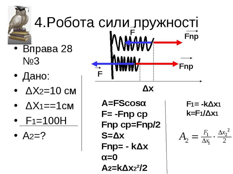 4.Робота сили пружності Вправа 28 №3 Дано: ΔХ2=10 см ΔХ1==1cм F1=100H A2=? Δx...