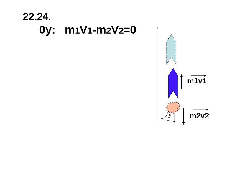 22.24. 0y: m1V1-m2V2=0 m1v1 m2v2
