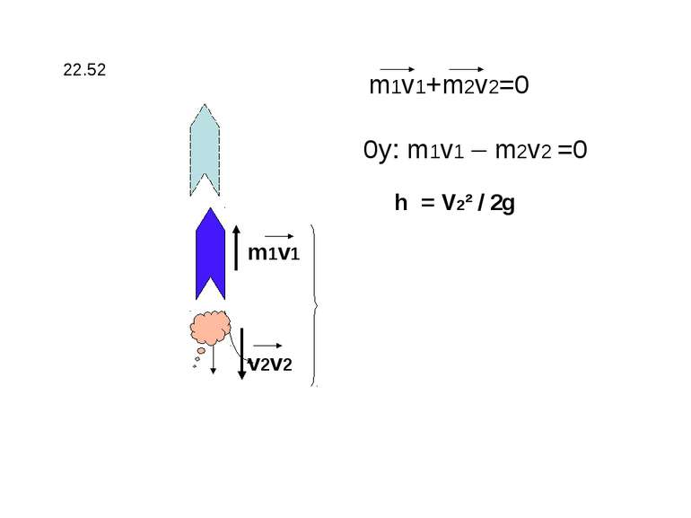 22.52 m1v1 v2v2 m1v1+m2v2=0 0y: m1v1 – m2v2 =0 h = V2² / 2g