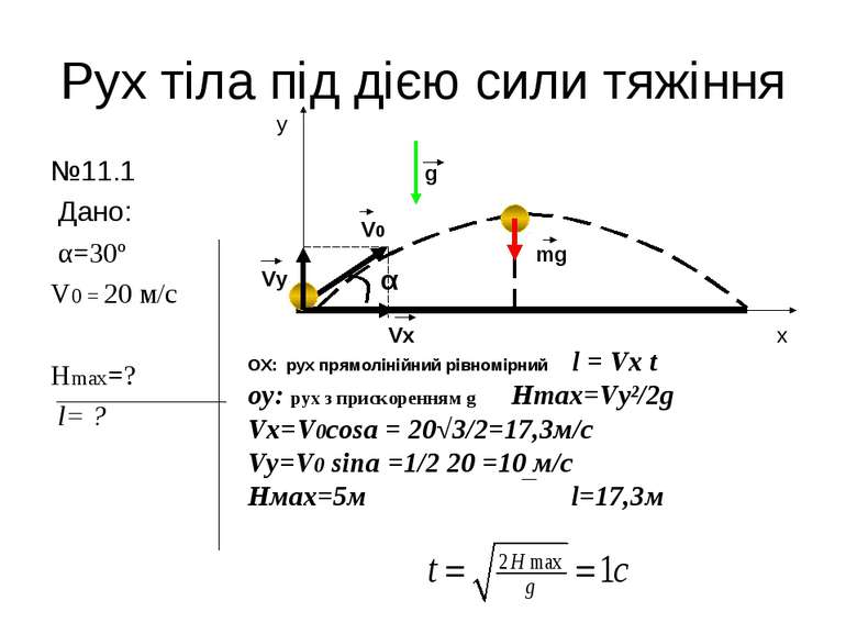 Рух тіла під дією сили тяжіння №11.1 Дано: α=30º V0 = 20 м/с Hmax=? l= ? α V0...
