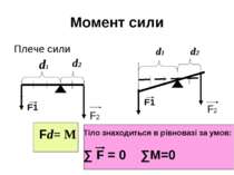 Момент сили Плече сили F1 d1 d2 F2 F1 F2 d1 d2 Fd= M Тіло знаходиться в рівно...