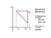 Р Т 1 2 1(V1,P1,T1)→ 2(V2,P2,T2) Перехід 1-1а P=const Т2 >Т1 V2 > V1 2)Перехі...