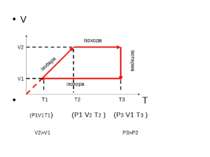V T ізобара ізохора ізотерма ізохора T1 T2 T3 (P1V1T1) (P1 V2 T2 ) (P3 V1 T3 ...