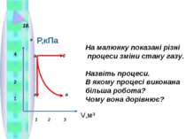 Р,кПа V,м³ 4 2 1 а б г в На малюнку показані різні процеси зміни стану газу. ...