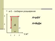 а-б – ізобарне розширення V,м³ 4 2 1 а б г в 1 2 3 А А=pΔV A=8кДж ΔV