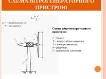 СХЕМА ВІТРОГЕНЕРАТОРНОГО ПРИСТРОЮ Схема вітрогенераторного пристрою 1 − башта...
