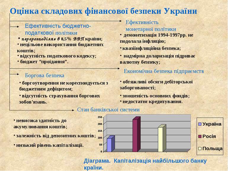 Оцінка складових фінансової безпеки України Ефективність бюджетно-податкової ...