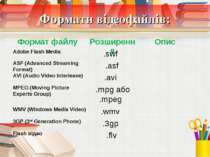 Формати відеофайлів: Adobe Flash Media .swf ASF (Advanced Streaming Format) ....