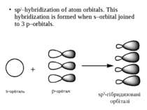 sp3–hybridization of atom orbitals. This hybridization is formed when s–orbit...