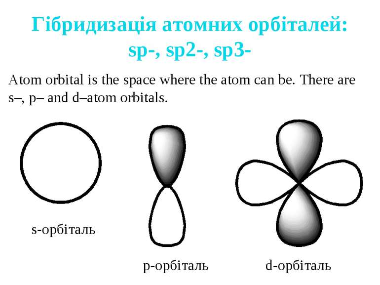 Гібридизація атомних орбіталей: sp-, sp2-, sp3- Atom orbital is the space whe...