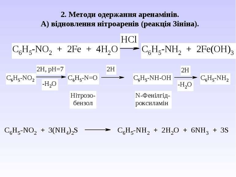 2. Методи одержання аренамінів. А) відновлення нітроаренів (реакція Зініна).