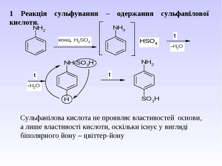 1 Реакція сульфування – одержання сульфанілової кислоти. Сульфанілова кислота...