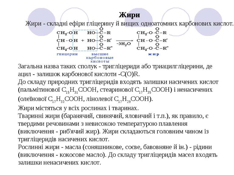 Жири Жири - складні ефіри гліцерину й вищих одноатомних карбонових кислот. За...