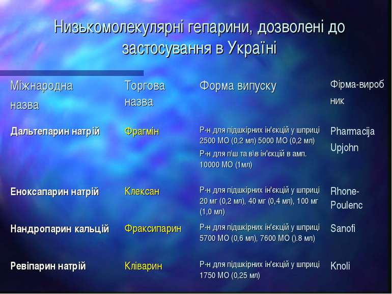Низькомолекулярні гепарини, дозволені до застосування в Україні