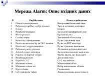 Мережа Alarm: Опис вхідних даних № English name Назва українською 1 Central v...