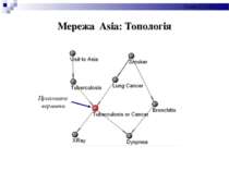 Мережа Asia: Топологія Прихована вершина Слайд * з 54
