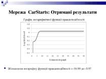 Мережа CarStarts: Отримані результати Збільшення логарифму функції правдоподі...