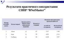 Результати практичного використання СППР “BNetMaster” Номер експери-менту Наз...