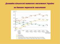 Динаміка кількості наявного населення України за даними переписів населення
