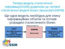 Типова модель статистичної інформації(GSIM) додатково до типової статистичної...