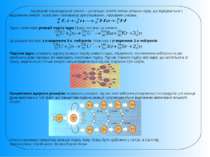 Керований термоядерний синтез – це процес злиття легких атомних ядер, що відб...