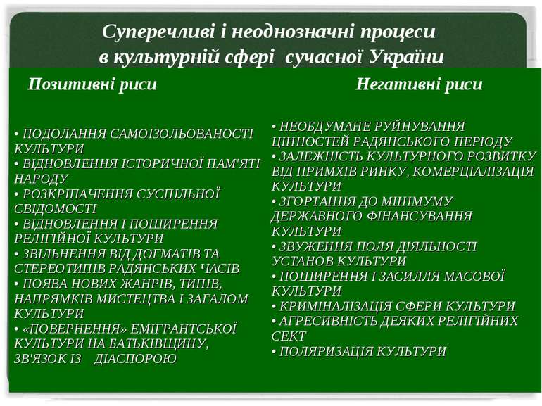 Суперечливі і неоднозначні процеси в культурній сфері сучасної України Виснов...