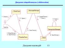Діаграми співробітництва (collaboration) Діаграми взаємодій