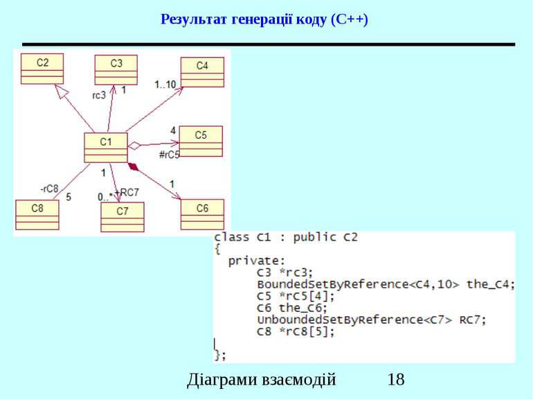 Результат генерації коду (C++) Діаграми взаємодій