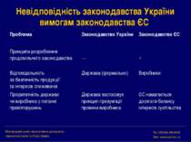 Невідповідність законодавства України вимогам законодавства ЄС Міжнародний це...