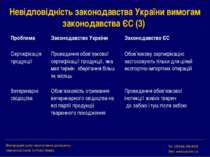 Невідповідність законодавства України вимогам законодавства ЄС (3) Міжнародни...