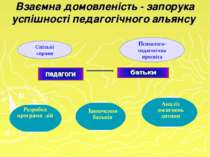Взаємна домовленість - запорука успішності педагогічного альянсу Спільні спра...