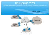 Концепція VPN http://en.wikipedia.org/wiki/File:Virtual_Private_Network_overv...
