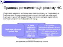 Правова регламентація режиму НС Єдина державна система цивільного захисту (ЄД...