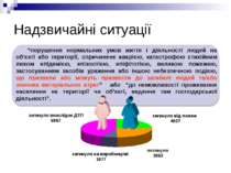 Надзвичайні ситуації “порушення нормальних умов життя і діяльності людей на о...