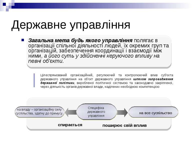 Державне управління Загальна мета будь якого управління полягає в організації...