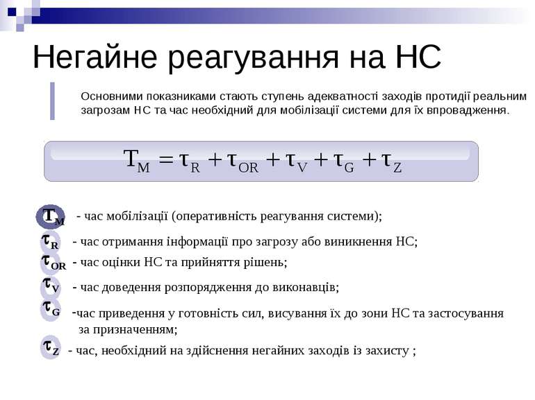 Негайне реагування на НС R TM - час мобілізації (оперативність реагування сис...