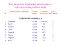 Токсикологічні показники нешкідливості хімічного складу питної води № Наймену...