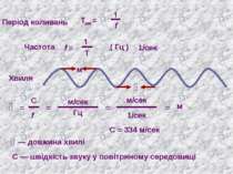 Період коливань Тсек = 1 f Частота f = 1 Т ( Гц ) 1/сек Хвиля м ג ג — довжина...