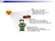 Radiation Units