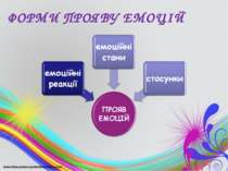 ФОРМИ ПРОЯВУ ЕМОЦІЙ