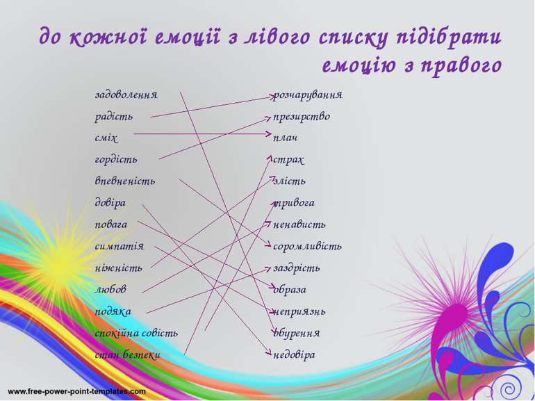 до кожної емоції з лівого списку підібрати емоцію з правого задоволення розча...
