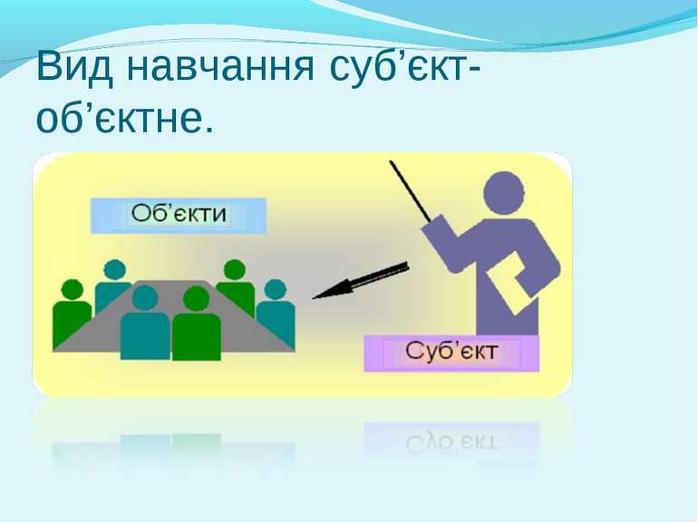 Вид навчання суб’єкт-об’єктне.