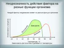 Неоднозначность действия фактора на разные функции организма Температура, °C ...