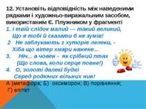 12. Установіть відповідність між наведеними рядками і художньо-виражальним за...