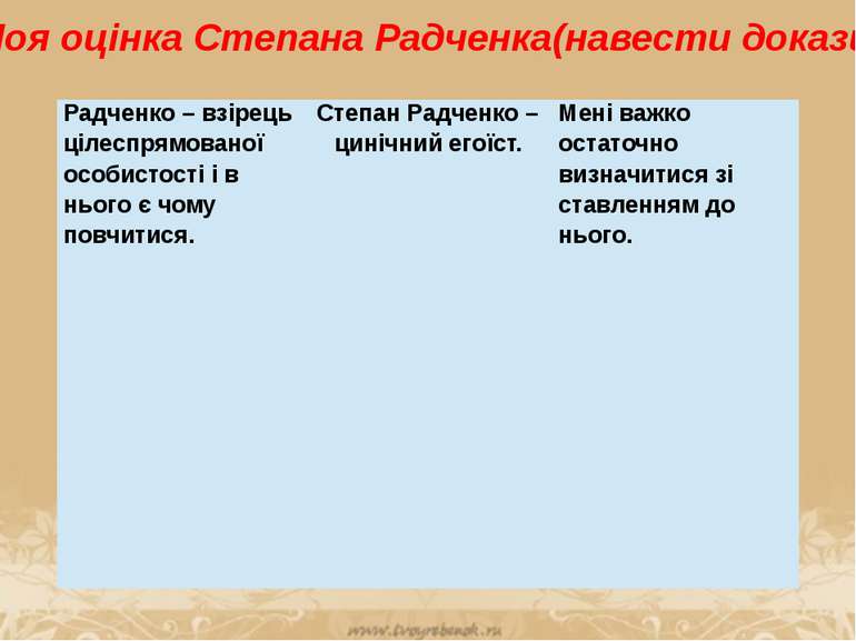 Моя оцінка Степана Радченка(навести докази): Радченко – взірець цілеспрямован...