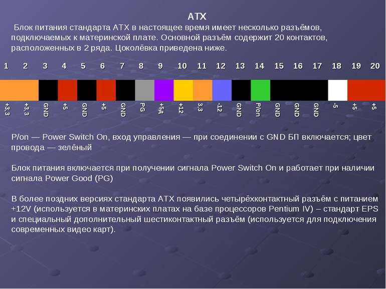 АТX Блок питания стандарта ATX в настоящее время имеет несколько разъёмов, по...