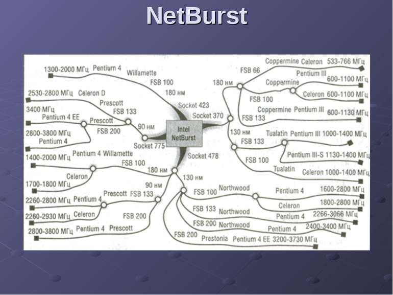 NetBurst