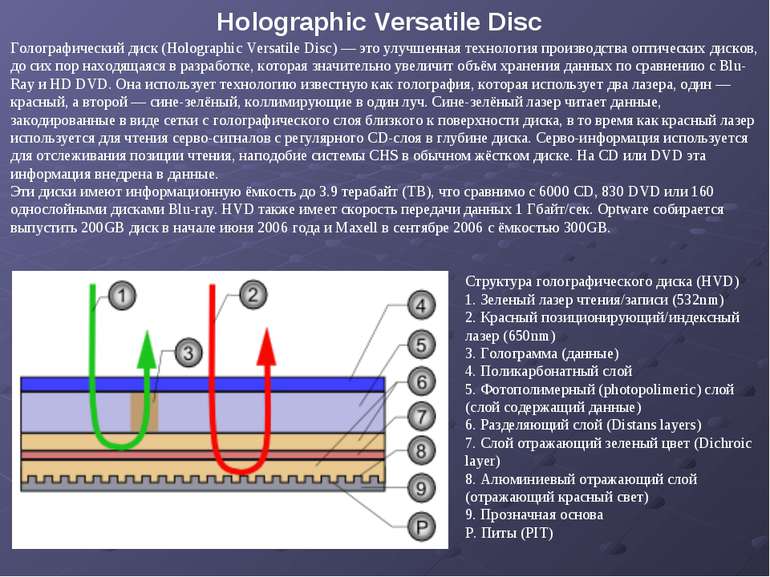 Голографический диск (Holographic Versatile Disc) — это улучшенная технология...